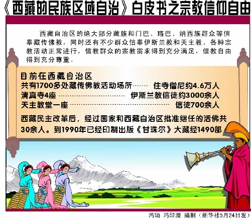 [白皮書] 西藏的民族區(qū)域自治